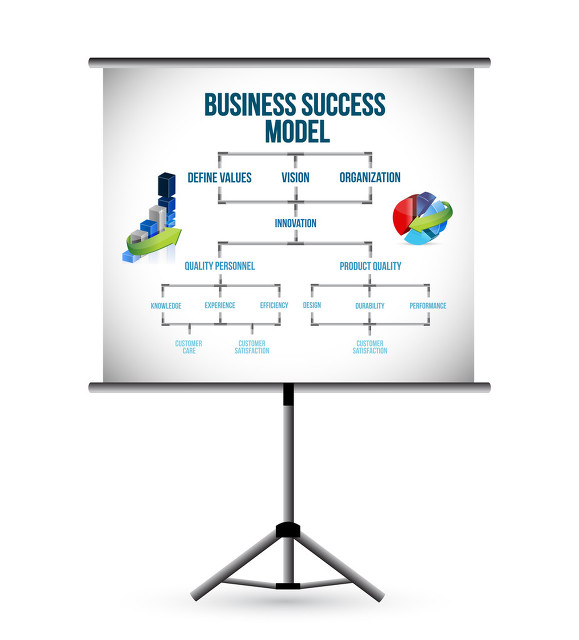 未来五年最赚钱的商业模式,当今最吸金的六大商业模式