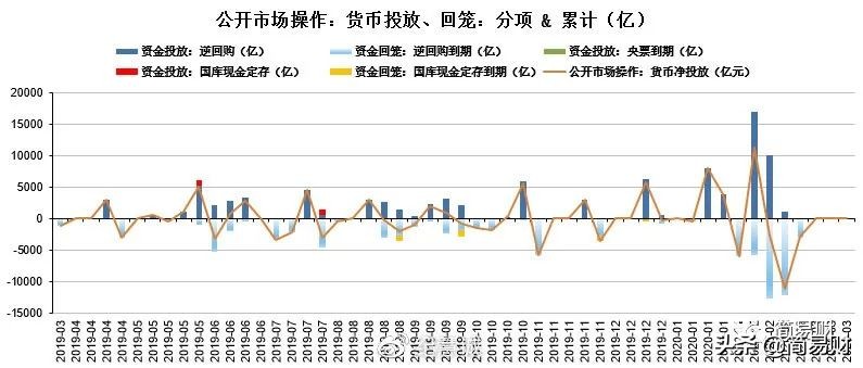 市场灵敏度高的流动性风险指标,怎么判断整个市场流动性