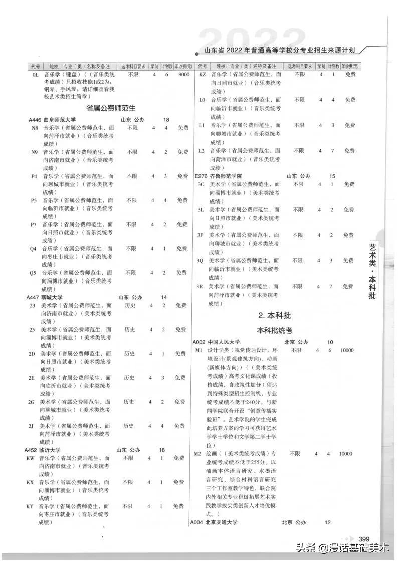 2023年美术高考政策山东,2022年山东美术联考合格分数线