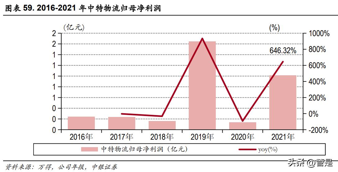 华贸物流研报,华贸物流未来前景如何