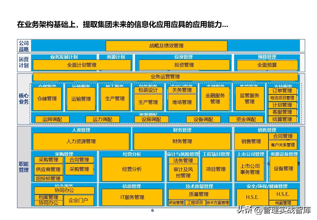 it项目架构ppt,it部署架构图ppt