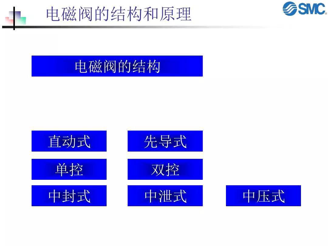 比例电磁阀工作原理,电磁阀的结构和原理是什么