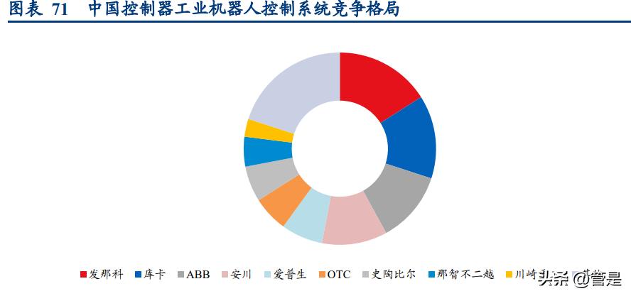 美的集团要做中国机器人第一名,美的智能机器人研究