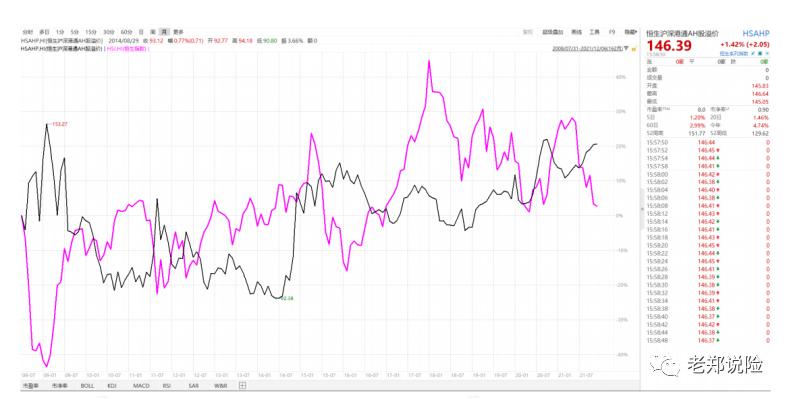ah股溢价指数怎么调出来,ah股溢价指数etf代码