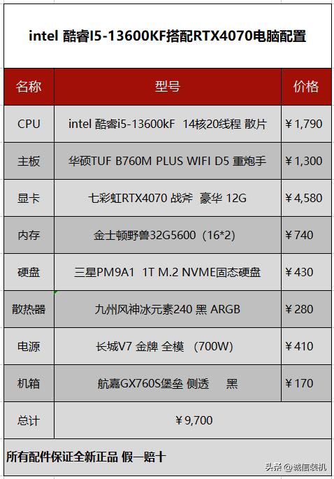 2023年1000元组装机配置清单,2023年amd5000元电脑配置