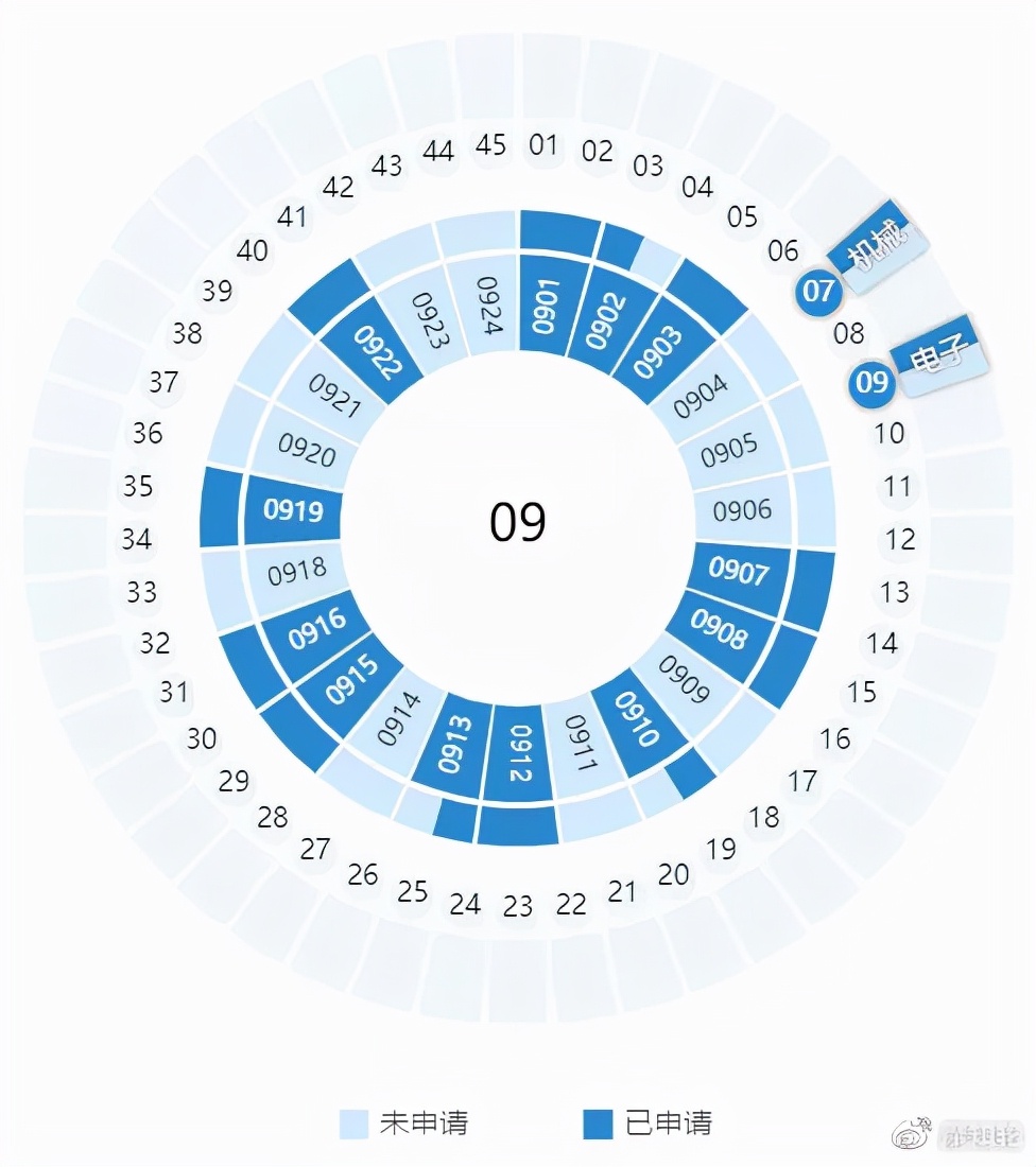 秒懂车知识大全,秒懂车知识全集