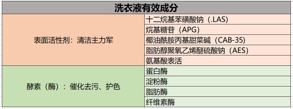 戴可思和贝亲洗衣液哪个好用,宝宝洗衣液测评真实推荐无荧光剂
