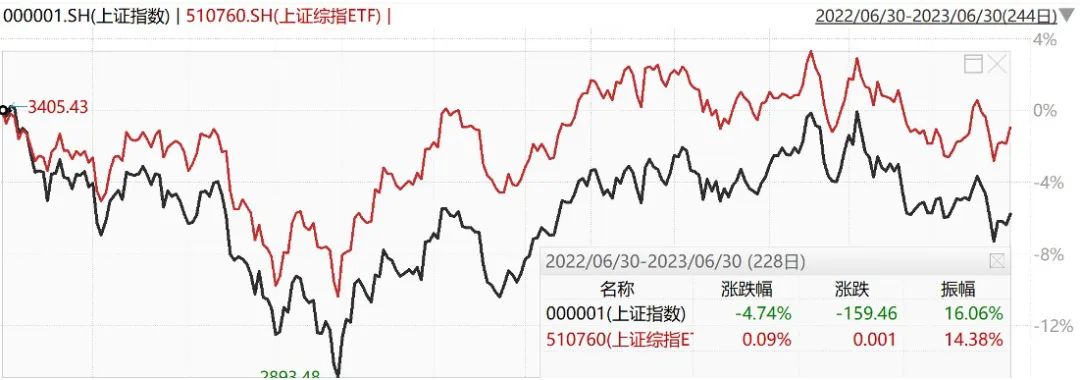 一天3200万！还是女人和小孩的钱好挣！轮动行情买什么？