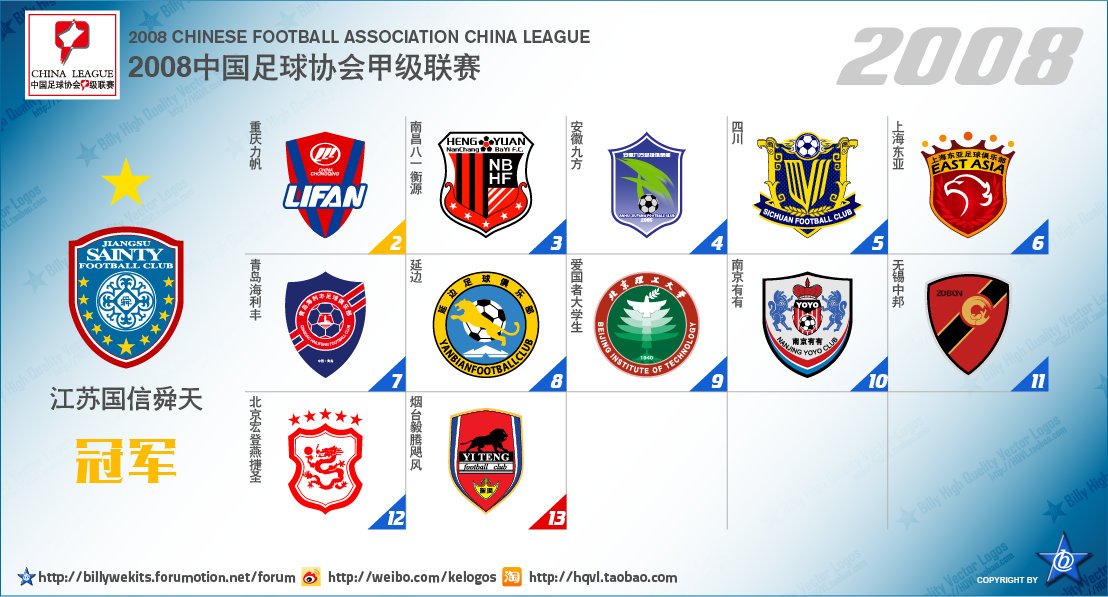 五大联赛次级球队名单,中国足球附加赛晋级几个