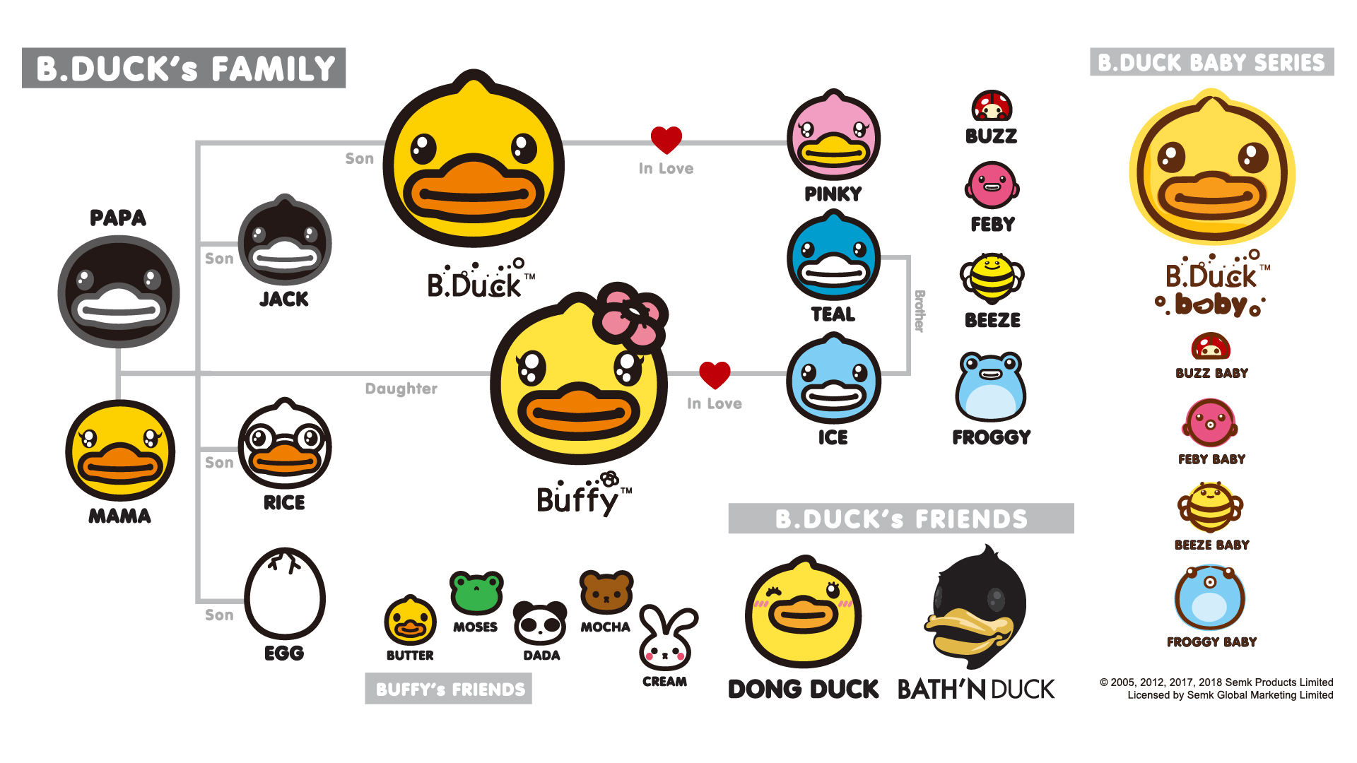 利用IP授权广拓客源，来看看这两个品牌的「花式打法」