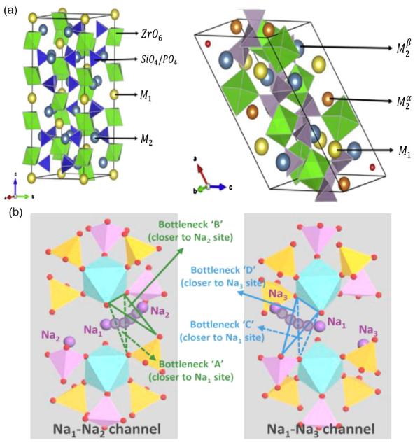 钠离子电池的报道 (钠离子电池机遇与挑战)