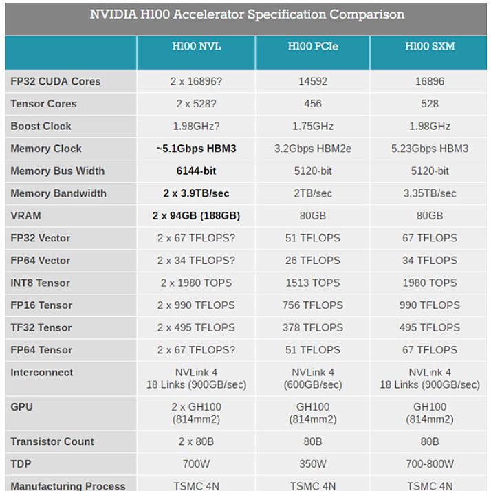 英伟达最强在售人工智能显卡,英伟达新显卡起售价