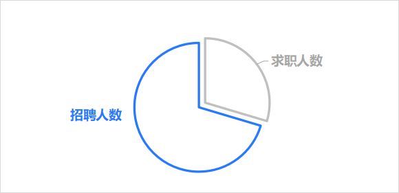 做网络销售怎么才能赚得多,怎么才能做一个网络销售