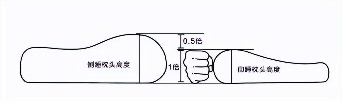 卧室家具布局最佳方案,卧室家具如何布局