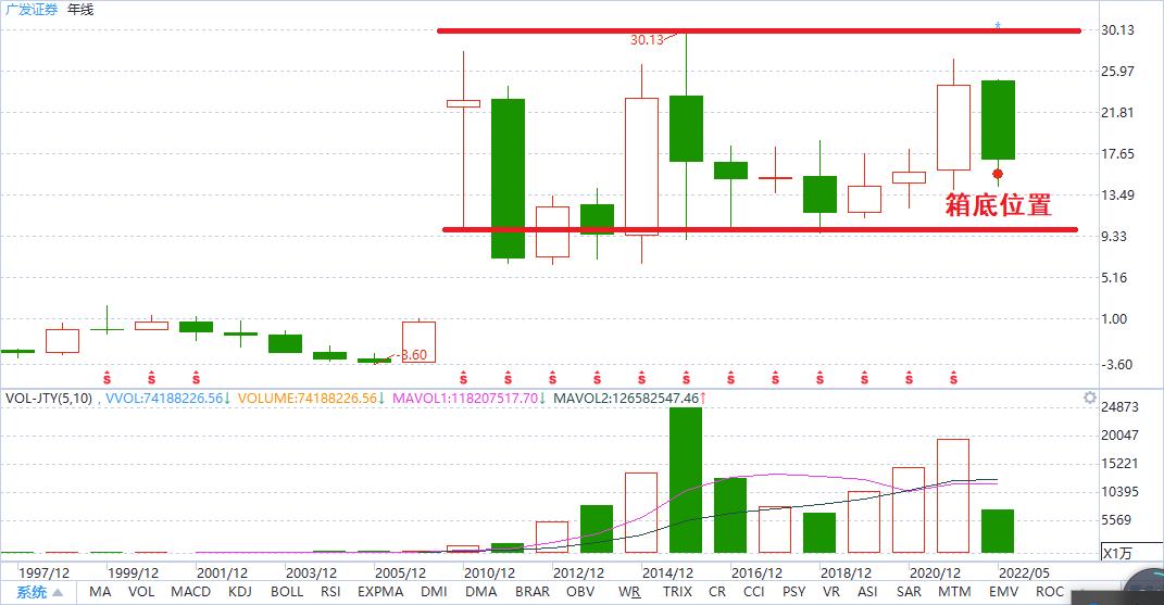 优质券商推荐,优质券商金股一览表