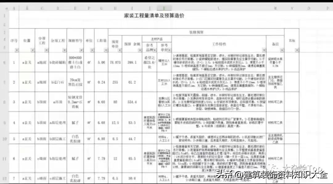 工程装修预算全包费用明细表,土建工程装修工程造价报价表范本