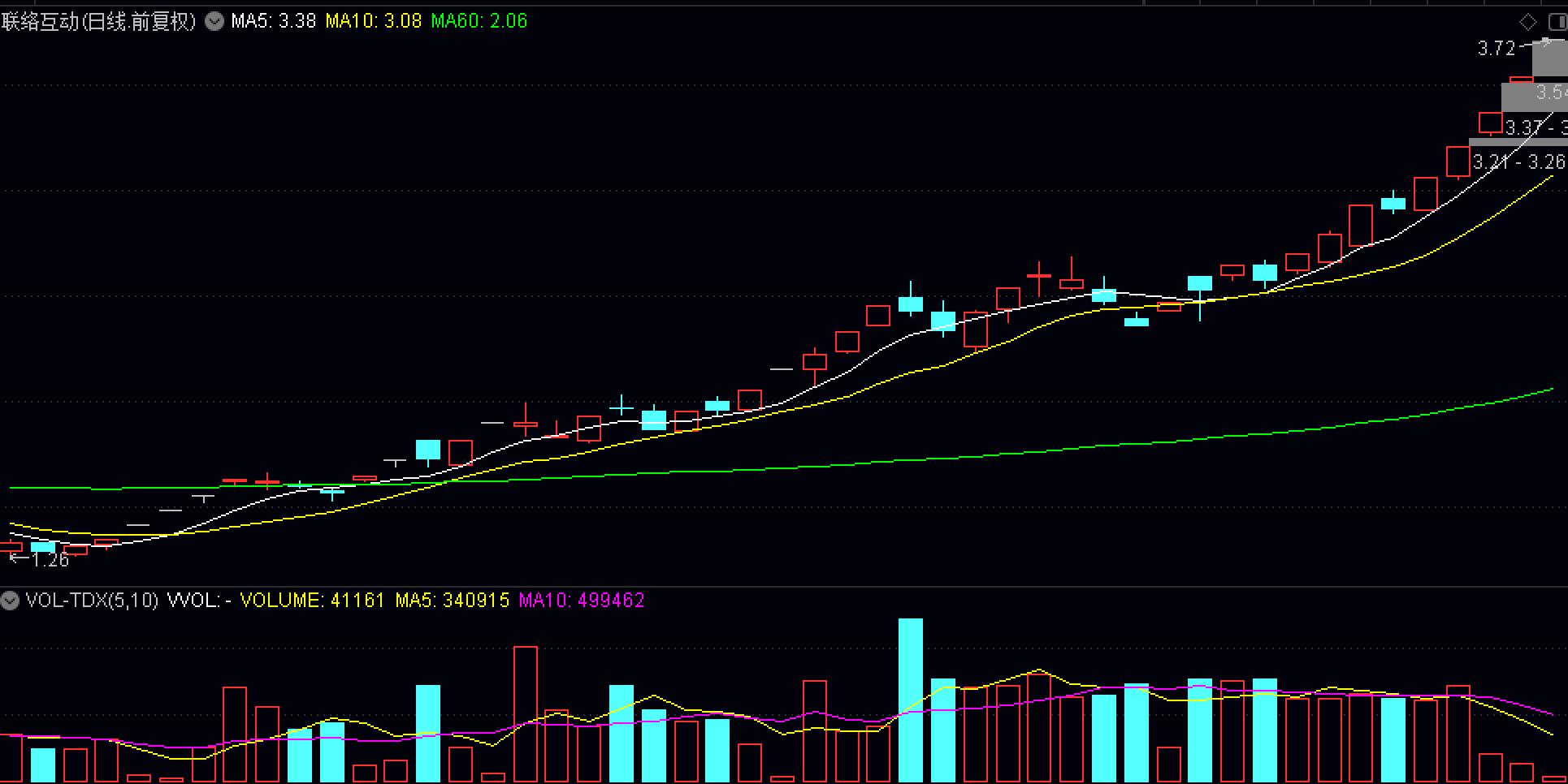 实战干货均线战法学到就是赚到,均线6大实盘分析