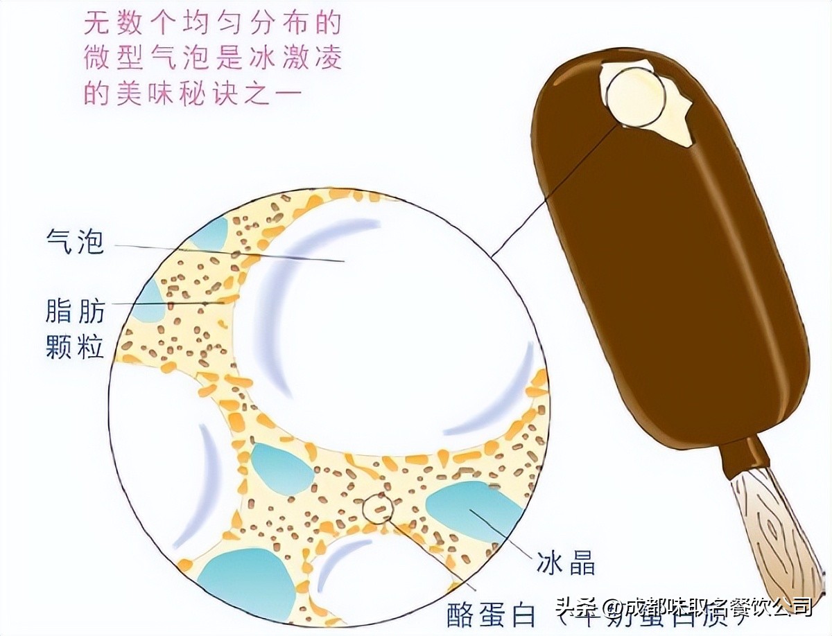 冰爱雪浅谈冰激凌的起源和“冷知识”