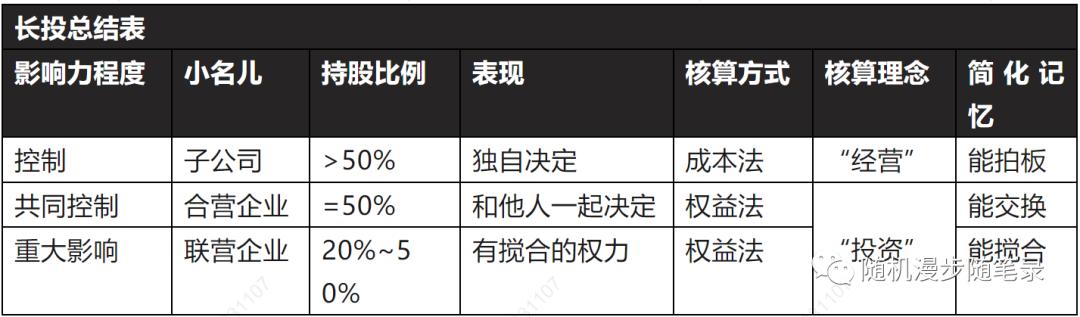 占股20%以下投资如何核算,持股比例低于50%的利润计算方法