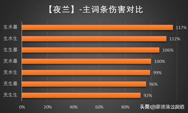 原神夜兰天赋拉满突破材料,原神3.7夜兰培养