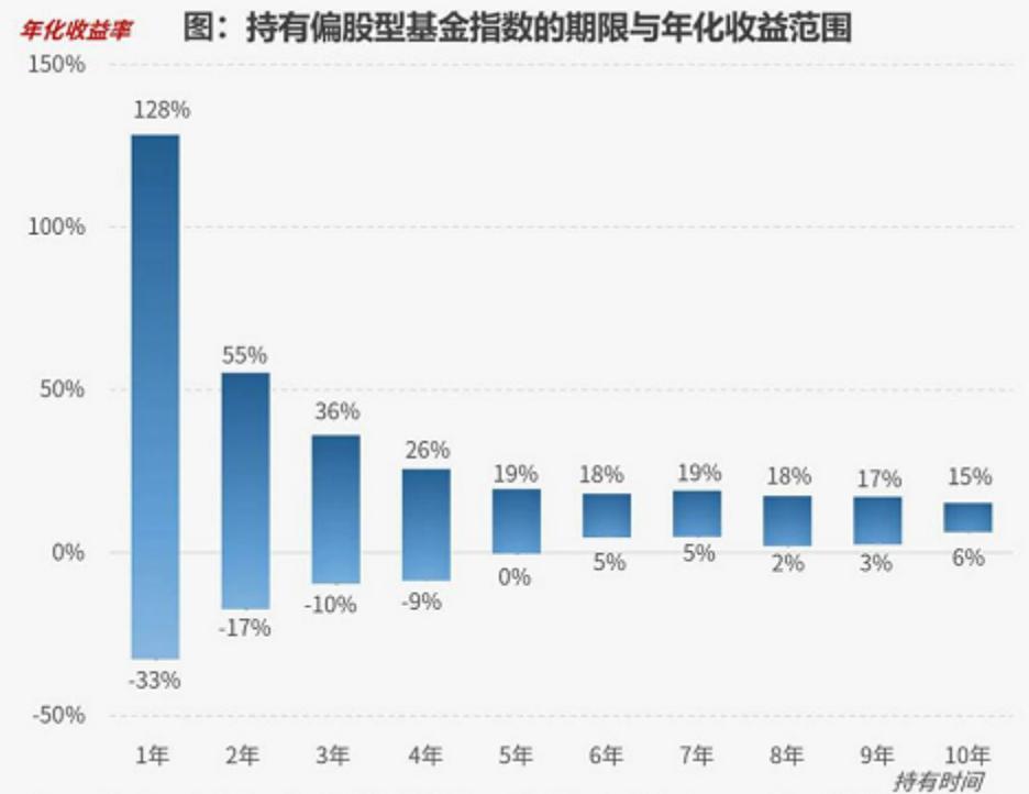 a股小幅低开红五月助力反弹,a股强势反弹你解套了吗
