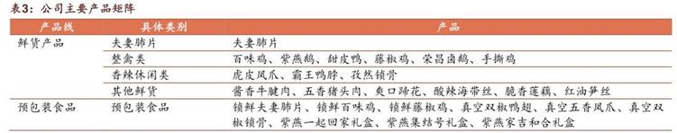 紫燕食品，靠“自己人”卖夫妻肺片包打天下？