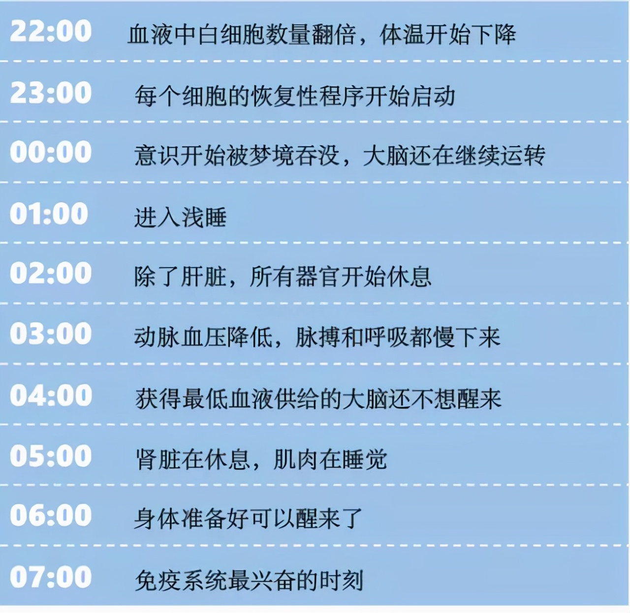 宝宝睡眠时间怎么调整,宝宝睡眠时间少但精神还很好