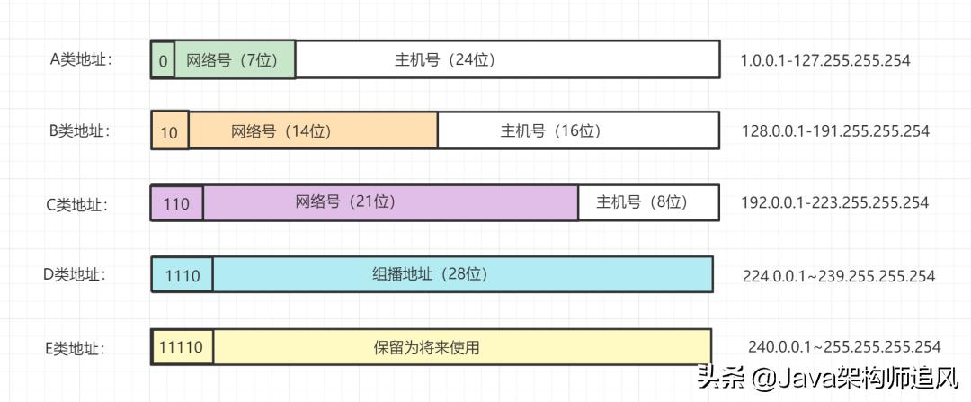 熬夜整理的20道计算机网络面试题,阿里大牛爆肝的面试题