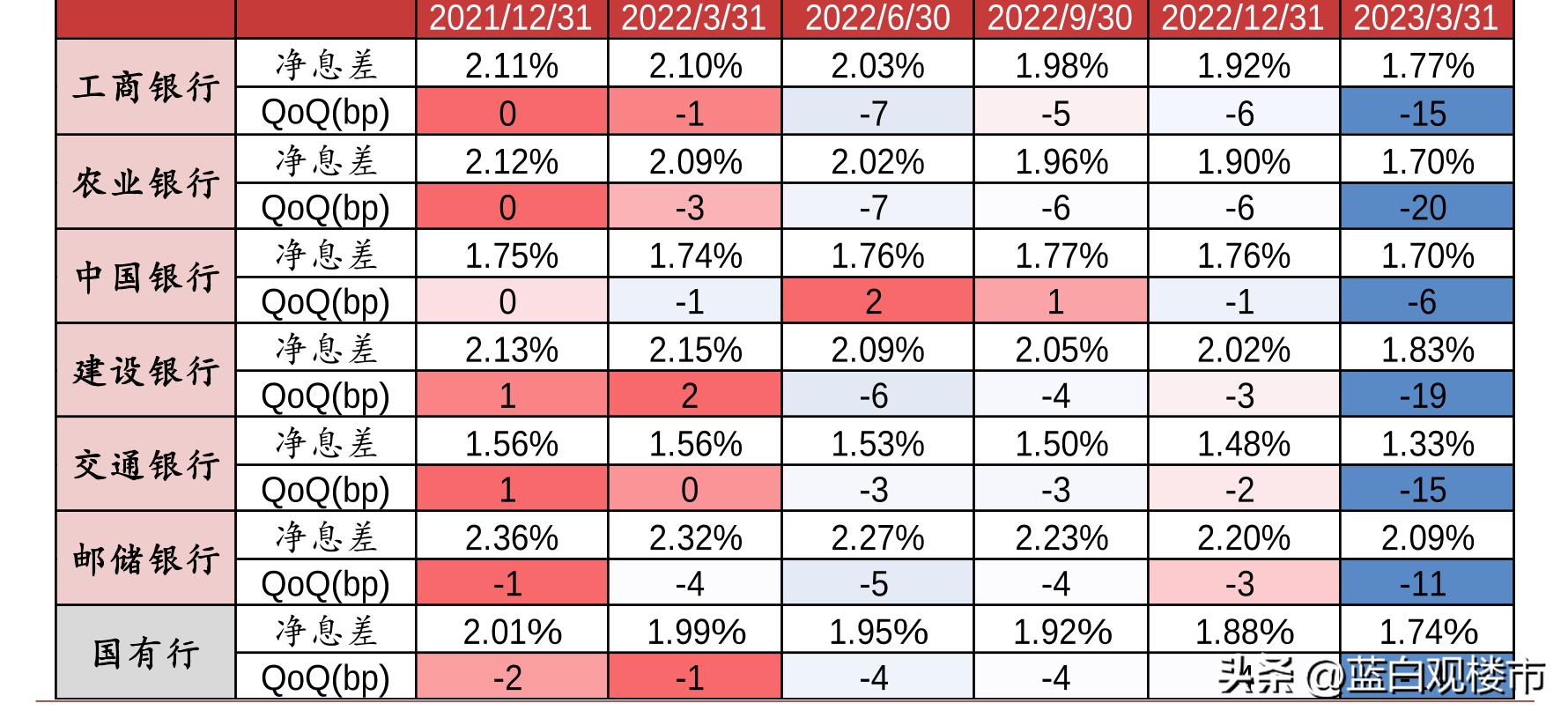房贷利率下降二套降吗,双降双减意味着什么