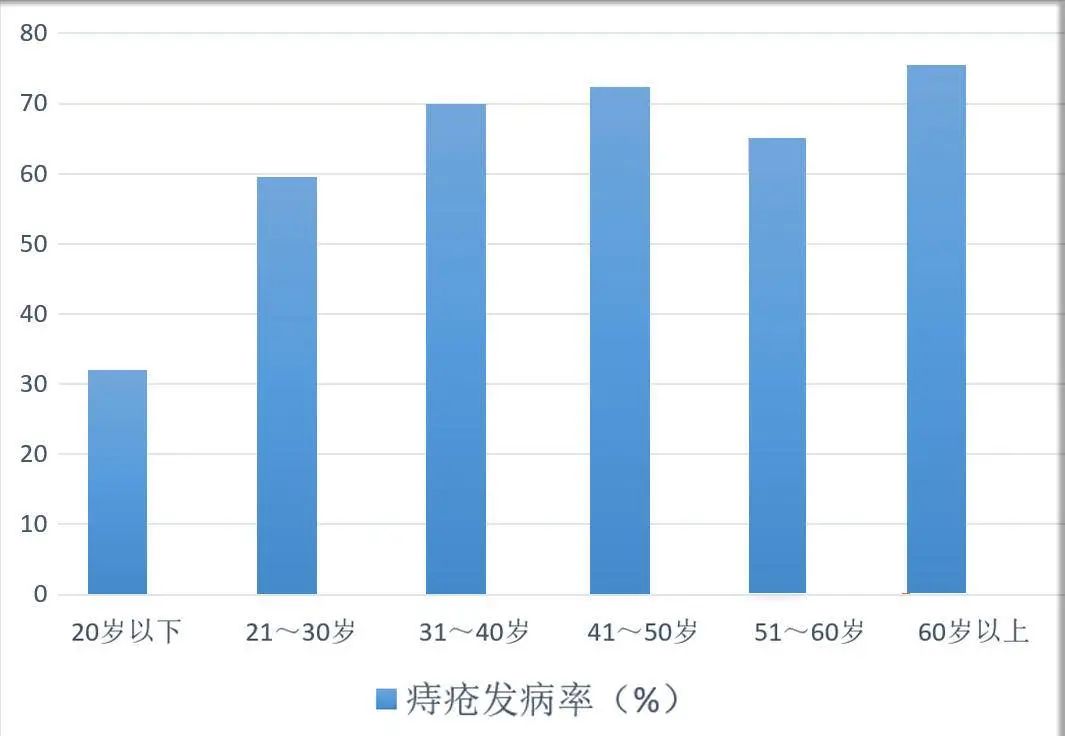 32岁大直男的“*爆菊**史”，都是血泪！一招教你长“痔”久安（附详解图）