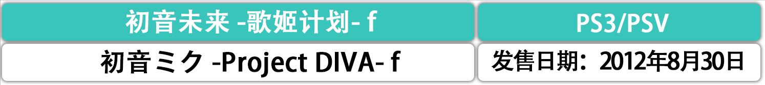 初音未来中的公主殿下,有关于初音未来的游戏