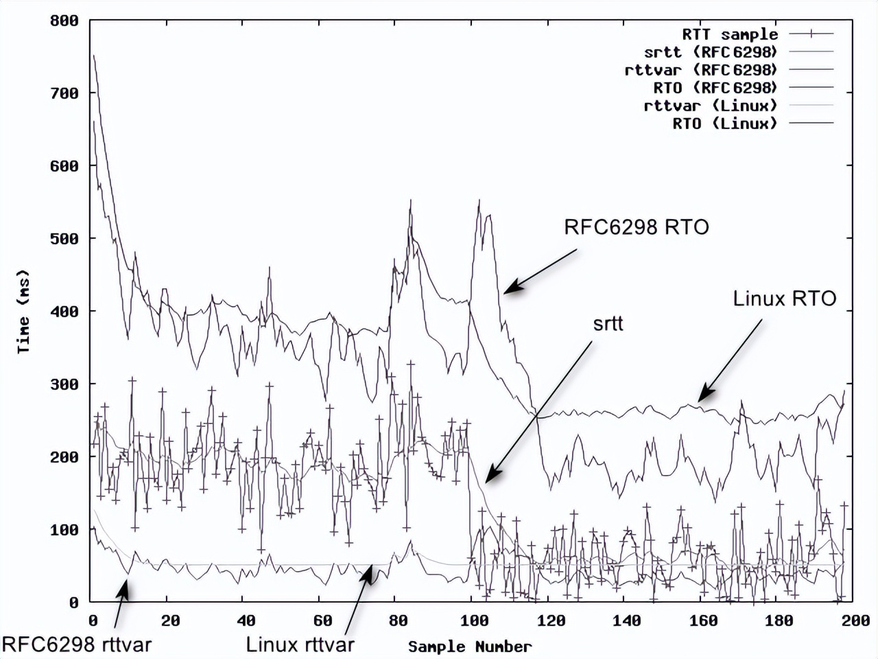 tcpip常见的协议及网络传输过程,tcpip过程和原理详解