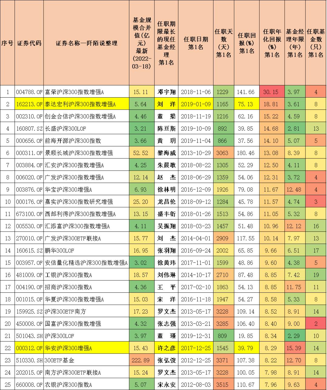 十只沪深300行业指数分别是什么,沪深300百分位在哪里看