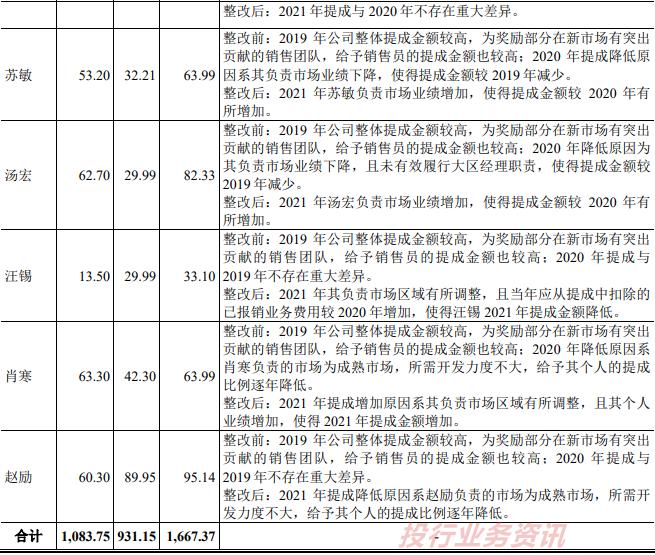 发行人存在通过居间商代发销售人员提成！