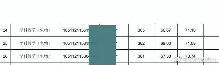 华中师范大学生物学2023复试线,华中师范大学考研生物专业目录