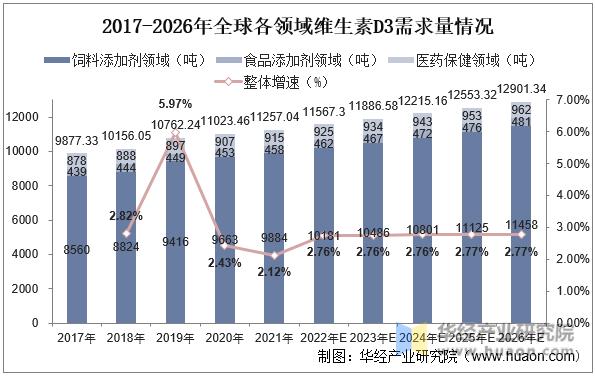 维生素行业深度分析,2021年维生素c市场前景如何