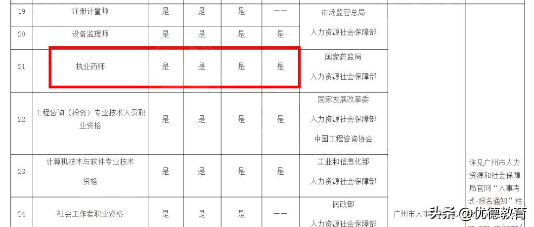 西药执业药师报考2024年报名条件,报考执业医师新规