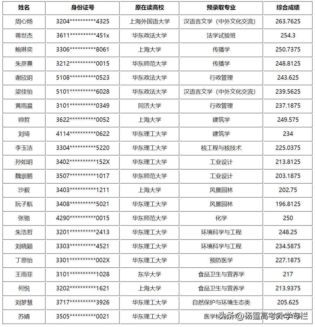 上海二本大学可以报插班生条件,上海有哪些大学有插班生政策
