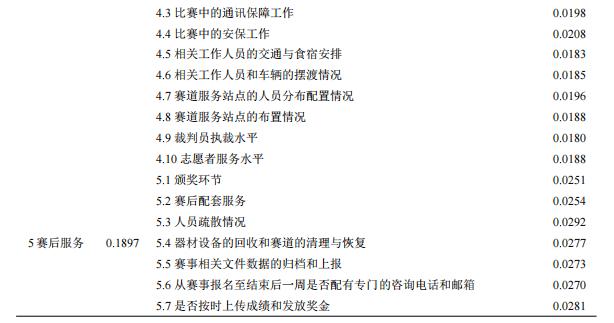 评价指标权重的方法,论文评价指标体系表格怎么制作