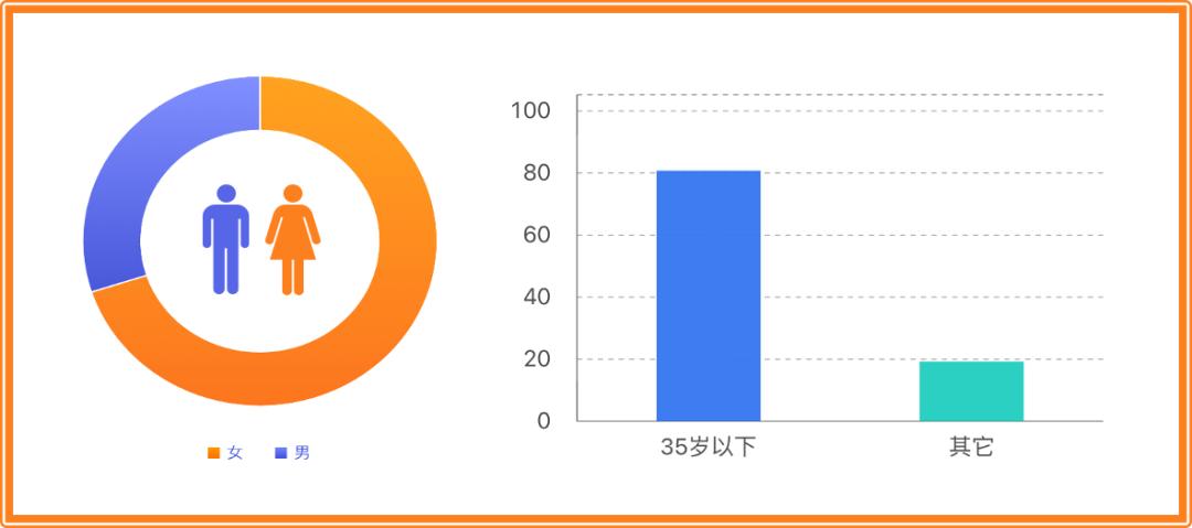 成都咖啡市场分析,成都咖啡市场