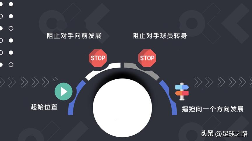 比赛遇到强硬防守怎么突破,在比赛中新手常用的防守战术