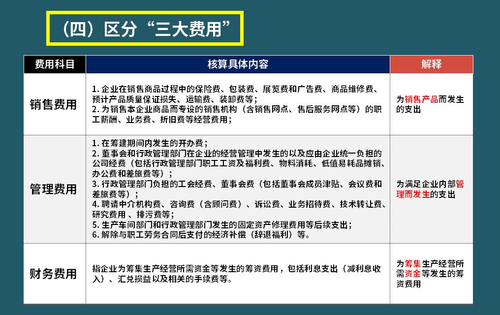 三大费用账务处理方法,财务会计费用类科目有哪些