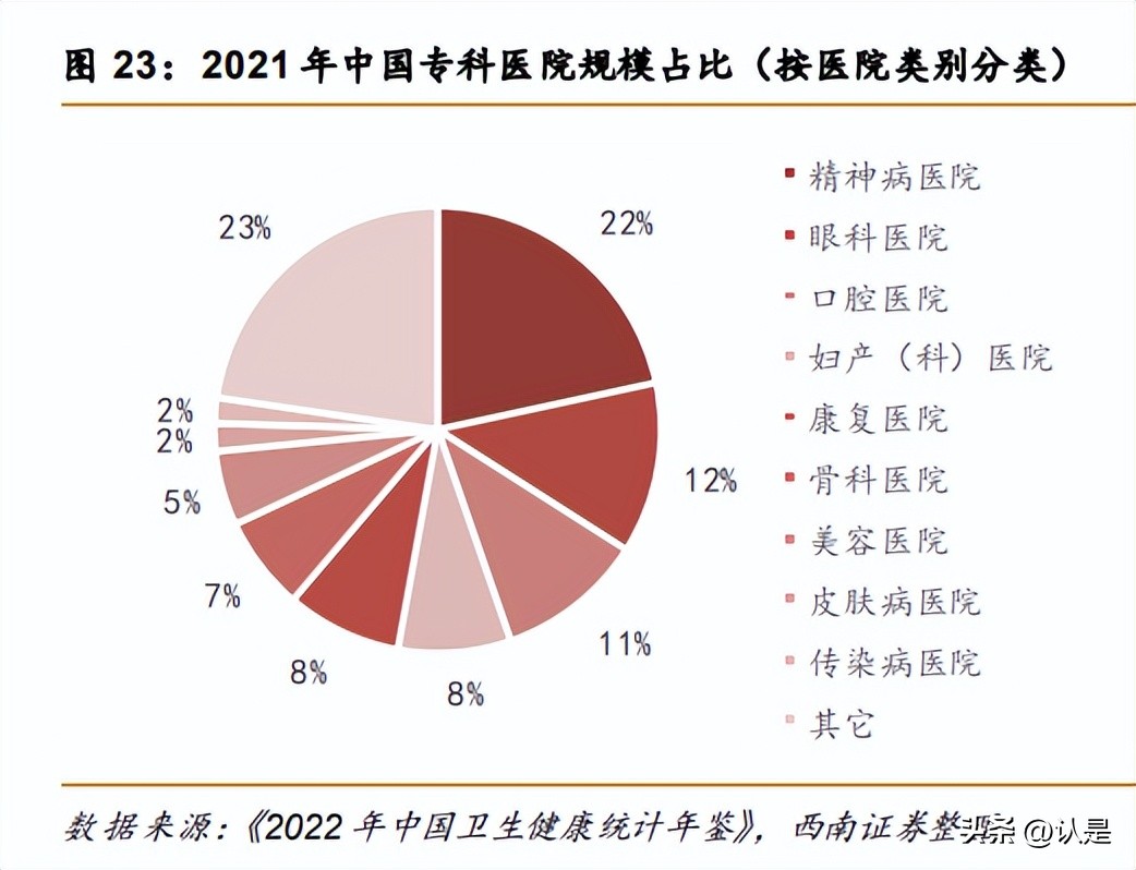 华厦眼科深度分析,华厦眼科和爱尔眼科前景