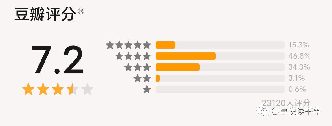 5本经典悬疑推理小说推荐,悬疑推理书荒推荐一口气看完系列