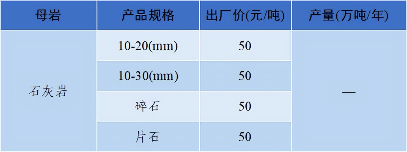 2018年8月全国砂石骨料价格和产量,砂石骨料价格走势