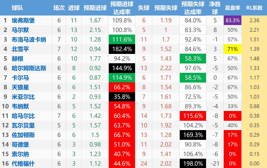 瑞典超级联赛5-18今日分析,瑞典超2017分析