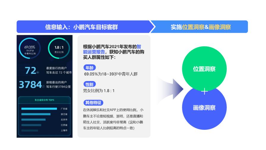 数说故事车企数字化渠道管理创新方法——精准进行消费者洞察
