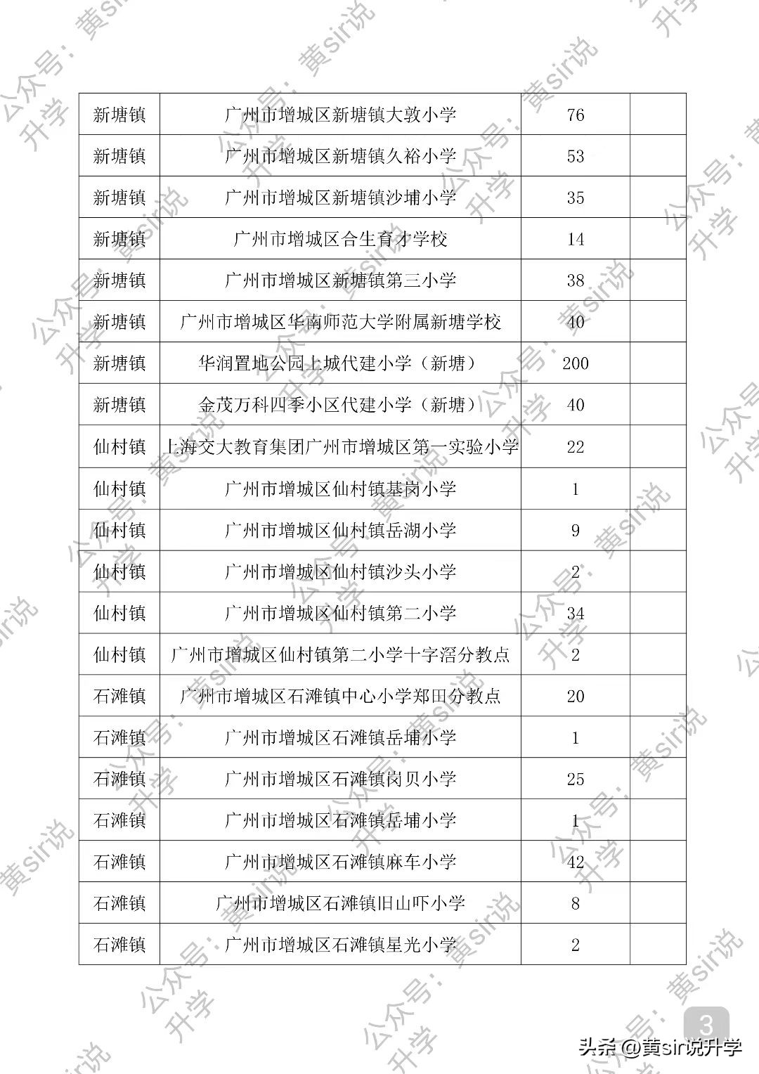2022年增城中学积分入学录取公布,2023增城区积分入学各学校最低线