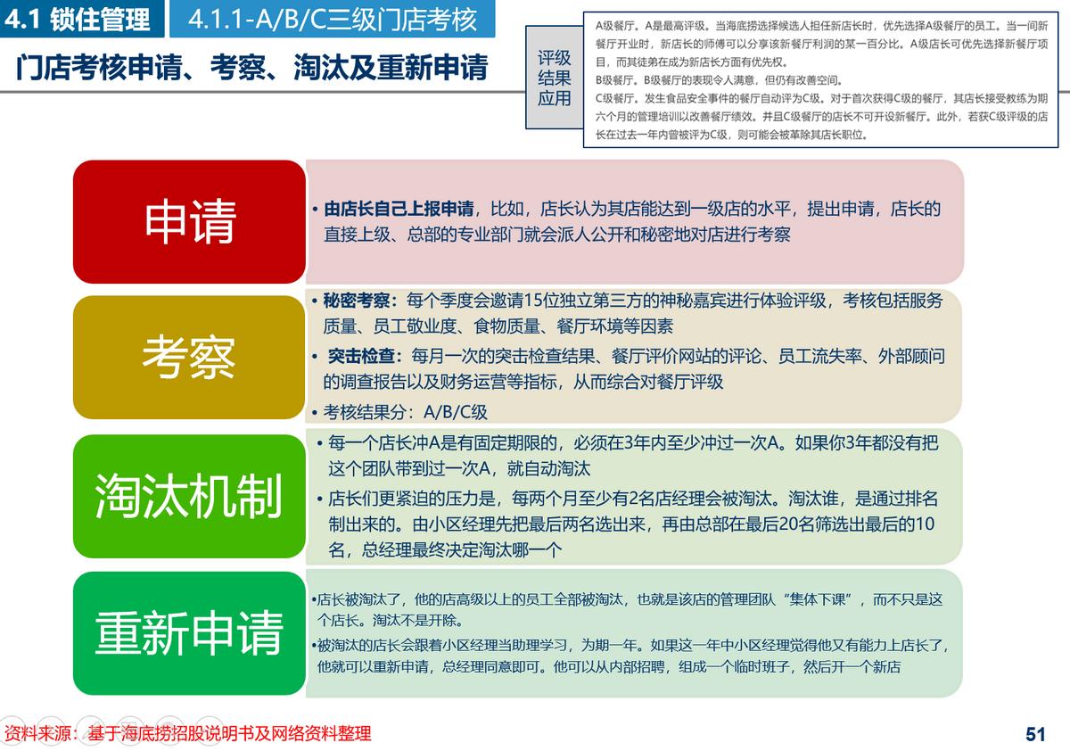 海底捞公司的人力资源规划现状,一文讲透人力资源