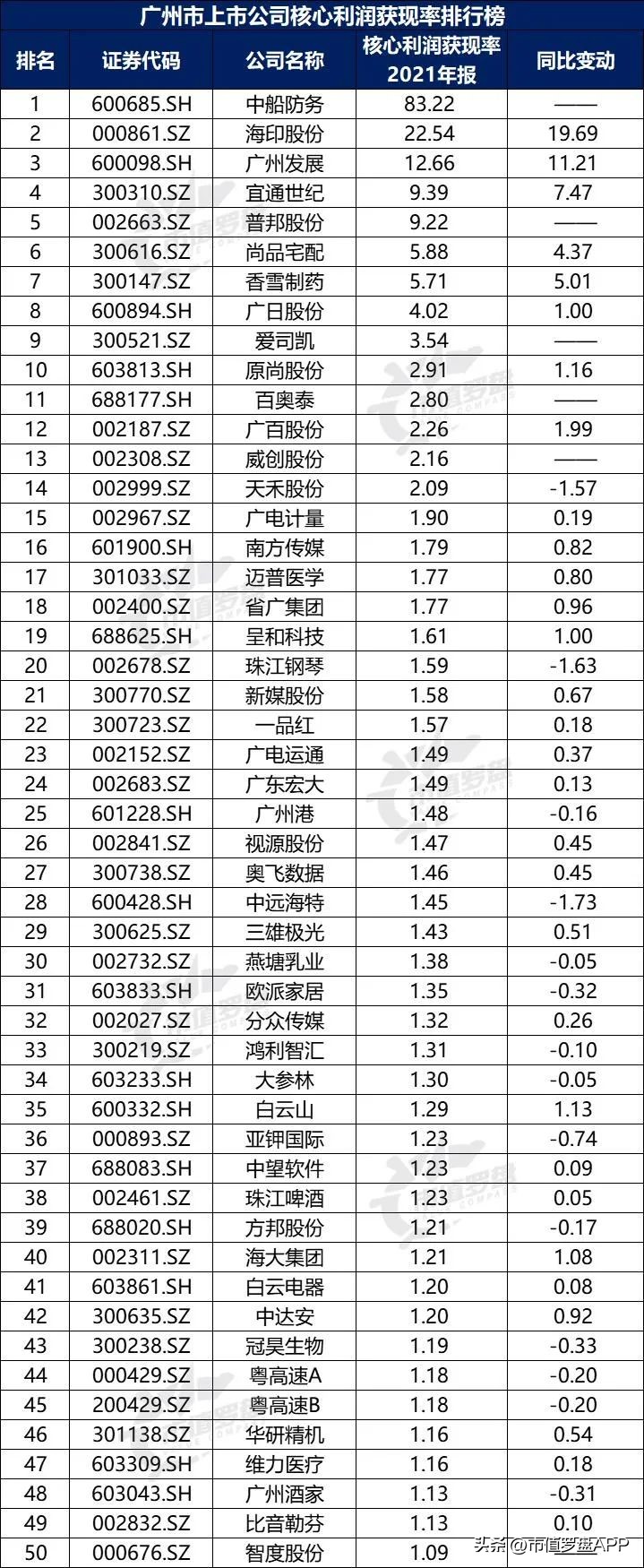 城市观察广州,a股上市城市百强排名